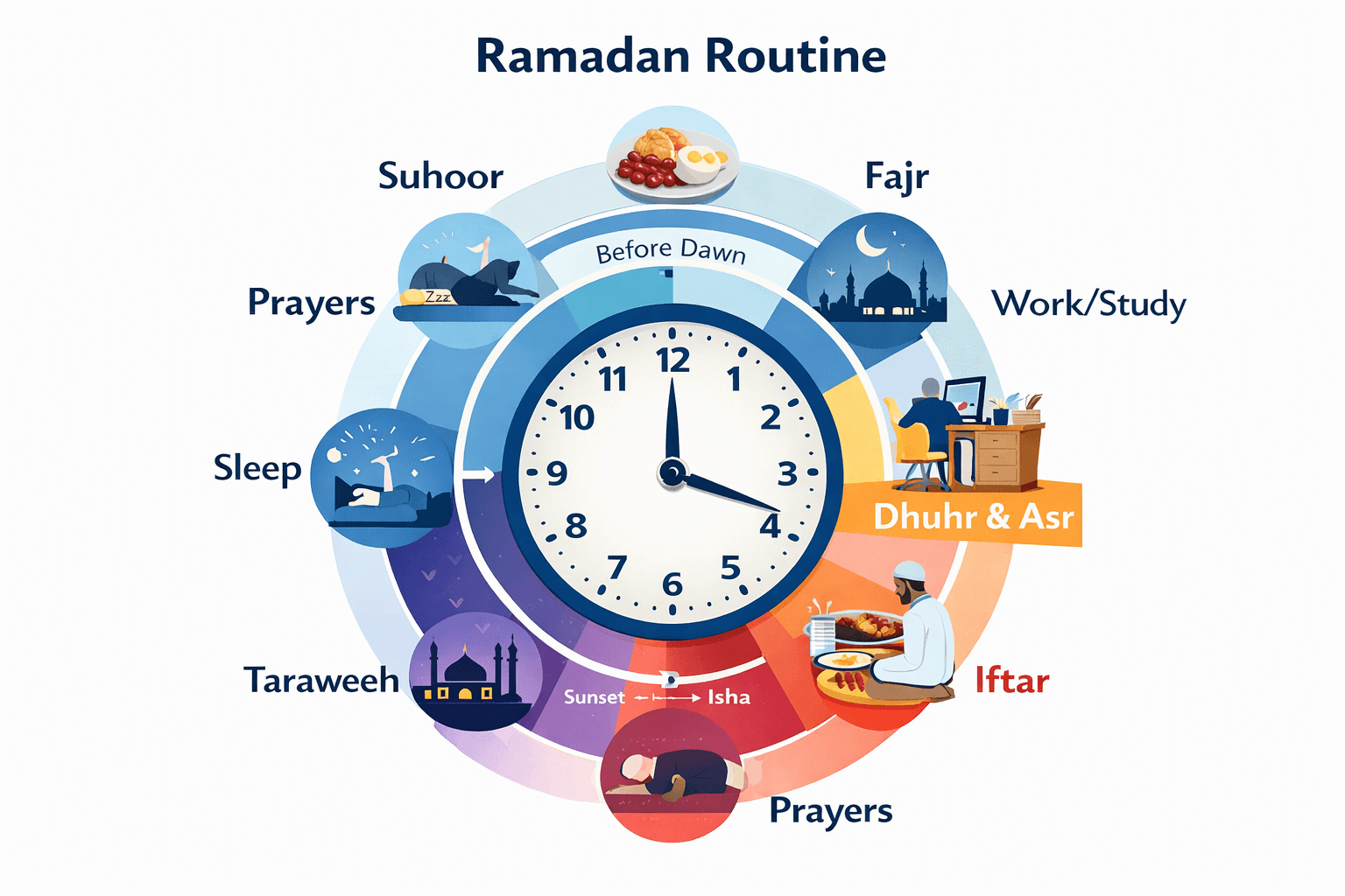 Ramadan Routine Examples Productive Ramadan: Transform your Life in 30 Days! - ABPBD Skill Course