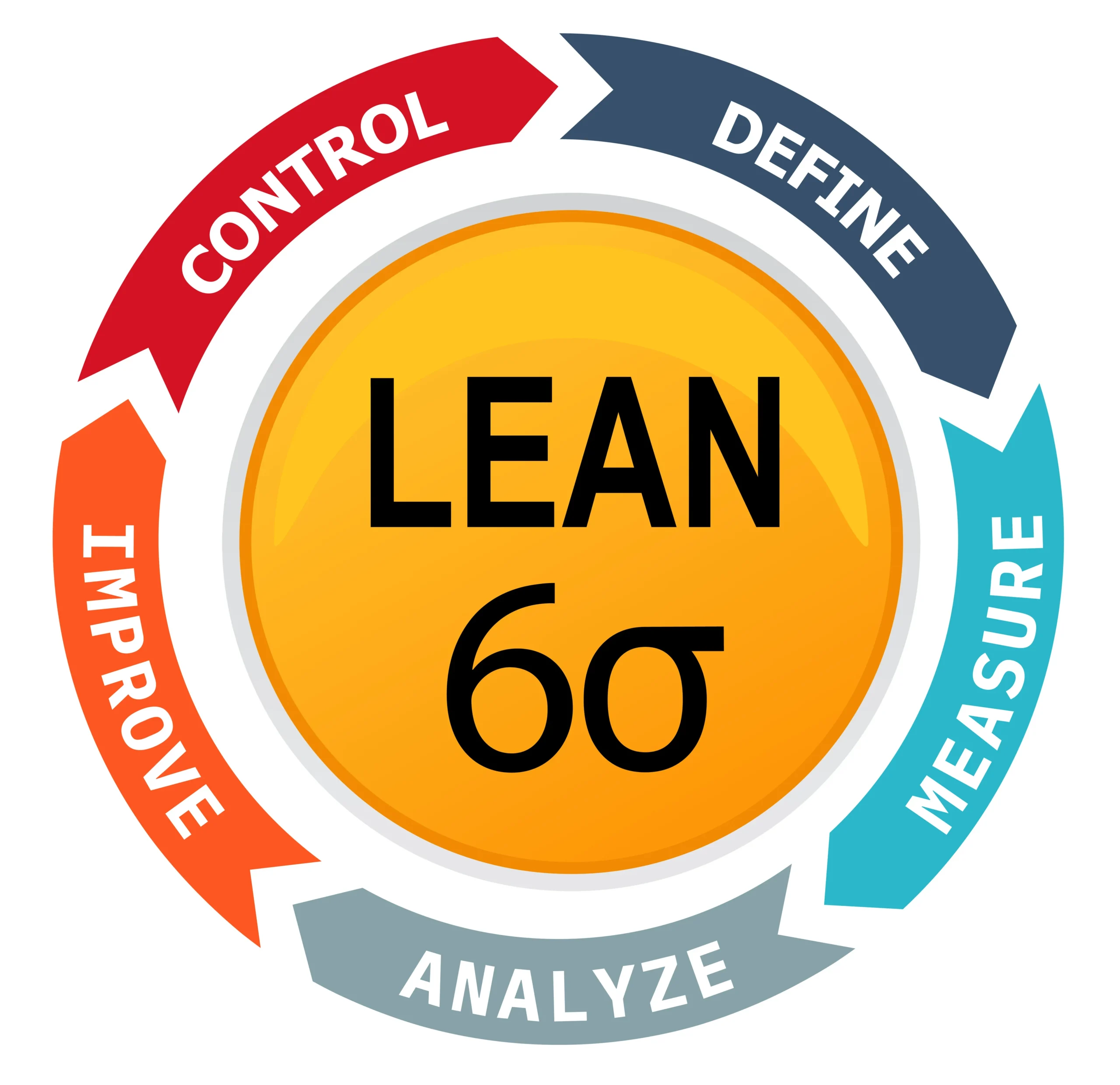 Lean Six Sigma